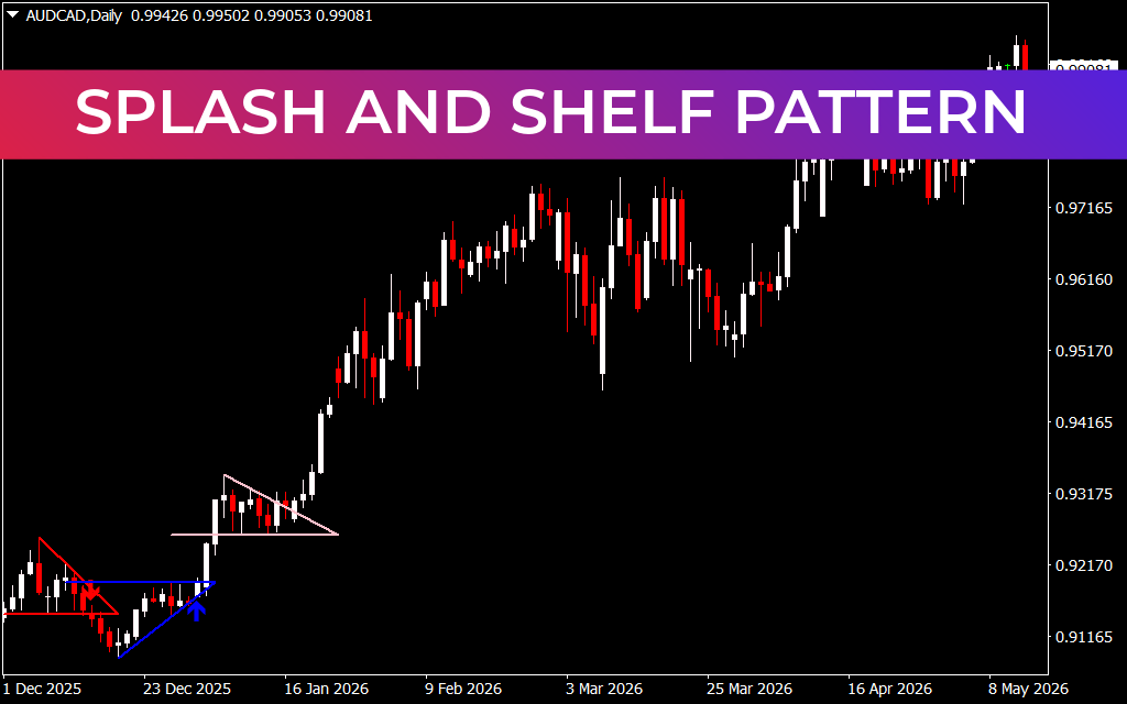 Splash And Shelf Pattern