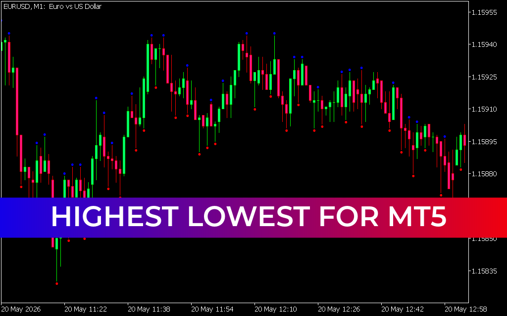 Highest Lowest for mt5