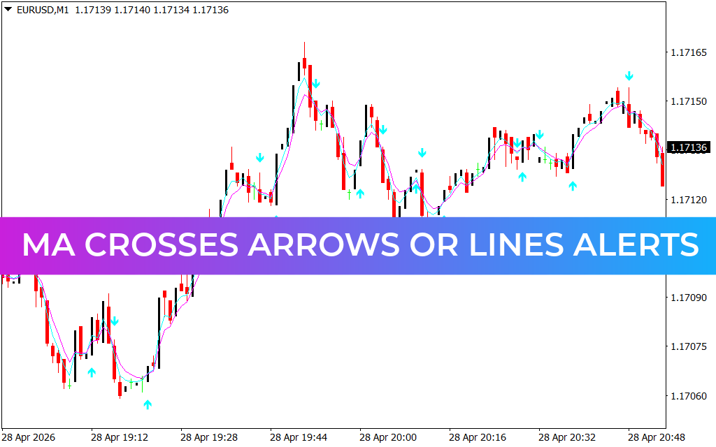 Ma Crosses Arrows Or Lines Alerts