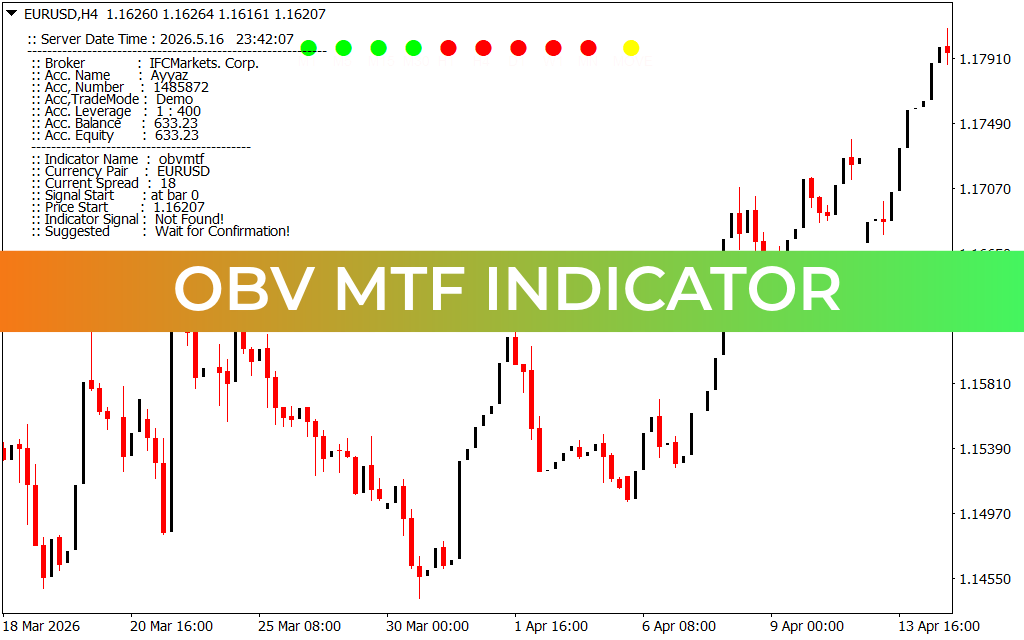 OBV MTF Indicator