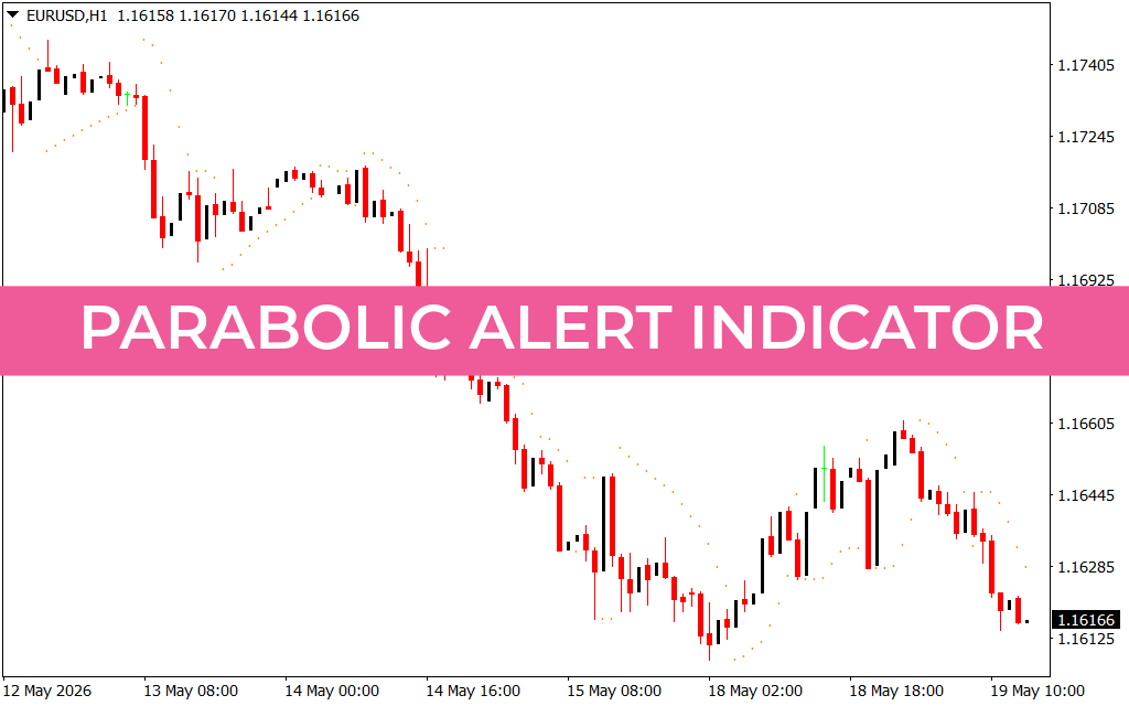 Parabolic Alert Indicator