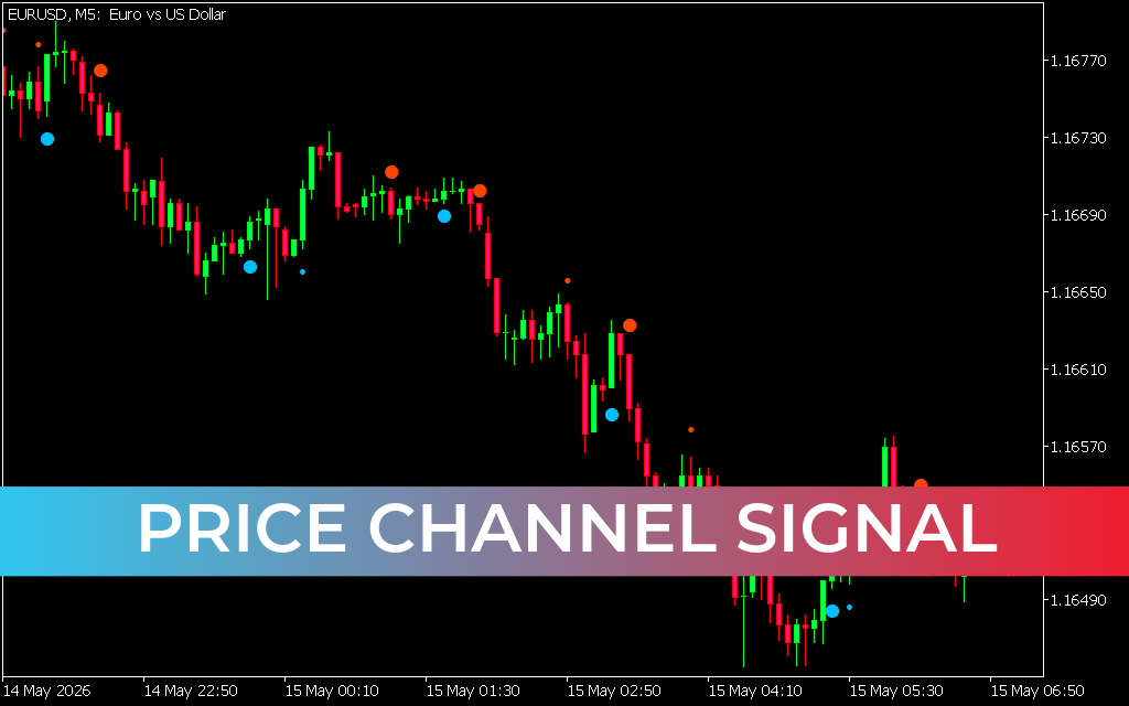 Price Channel Signal