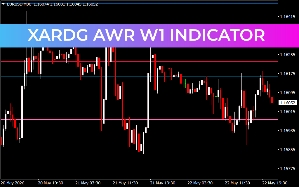 XardG AWR W1 indicator