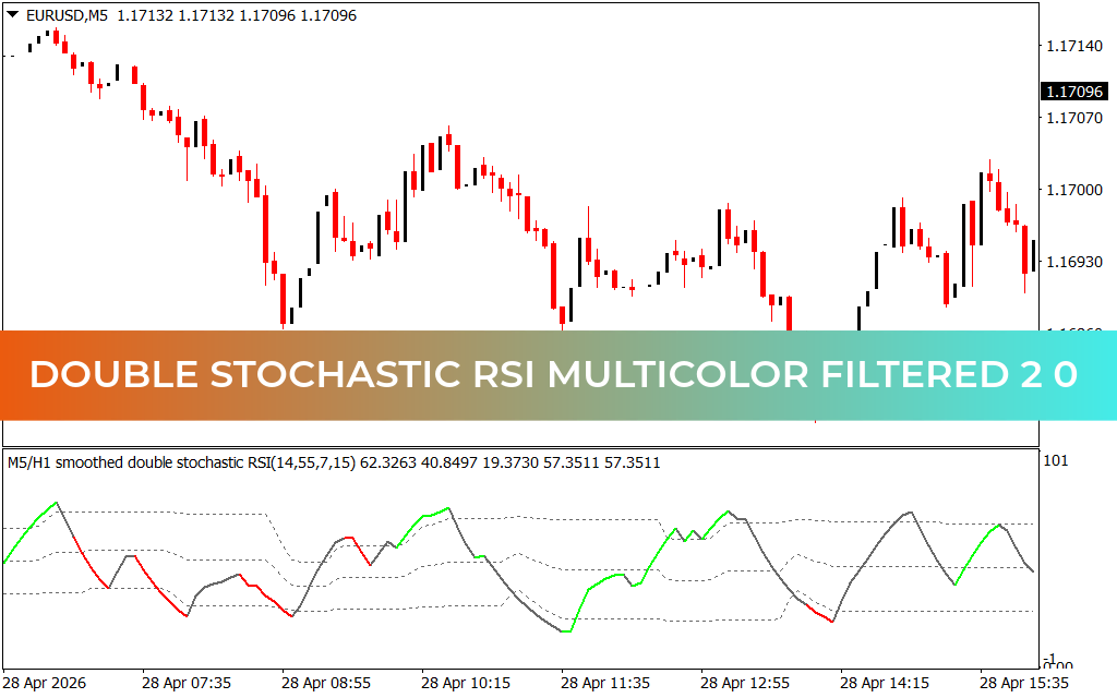 Double Stochastic Rsi Multicolor Filtered 2 0