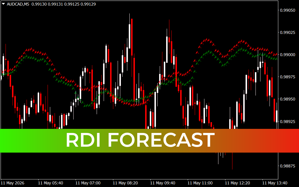 RDI Forecast