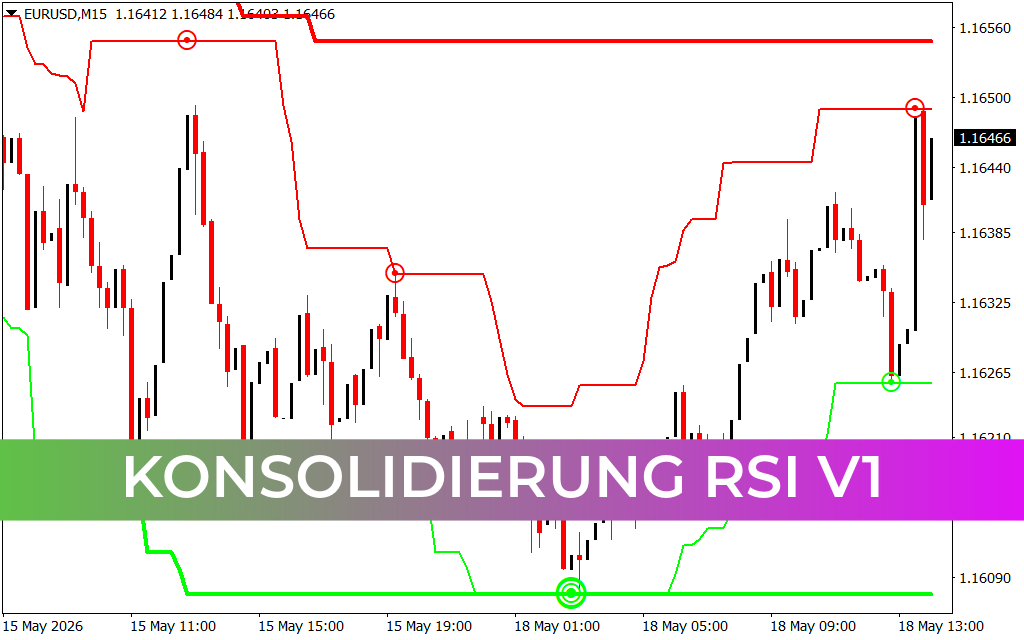 Konsolidierung RSI V1