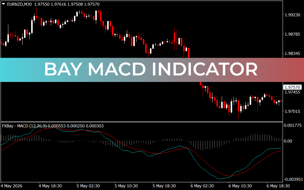 Bay MACD Indicator