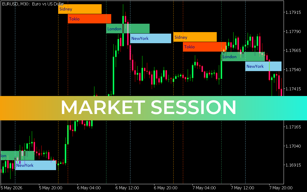 Market Session