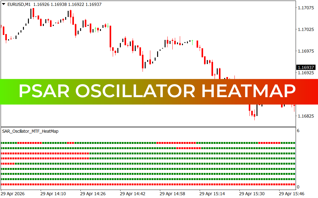 Psar Oscillator Heatmap