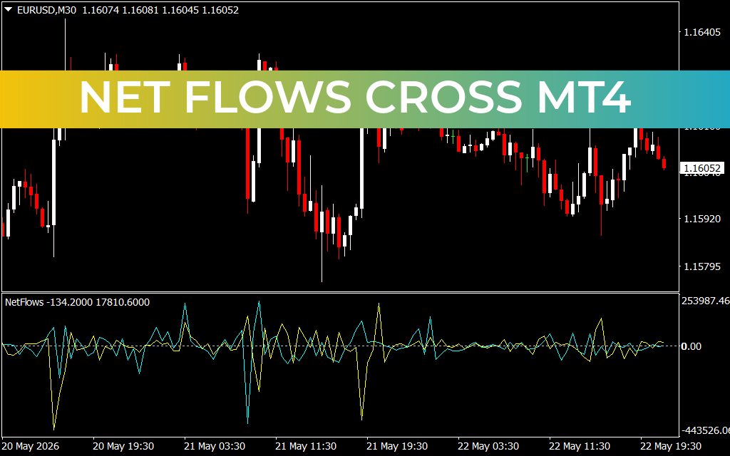 Net Flows Cross mt4