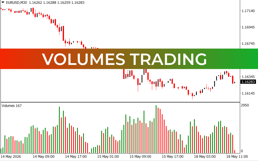 Volumes Trading