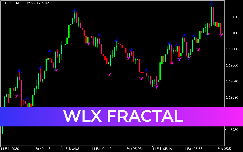 WLX Fractal