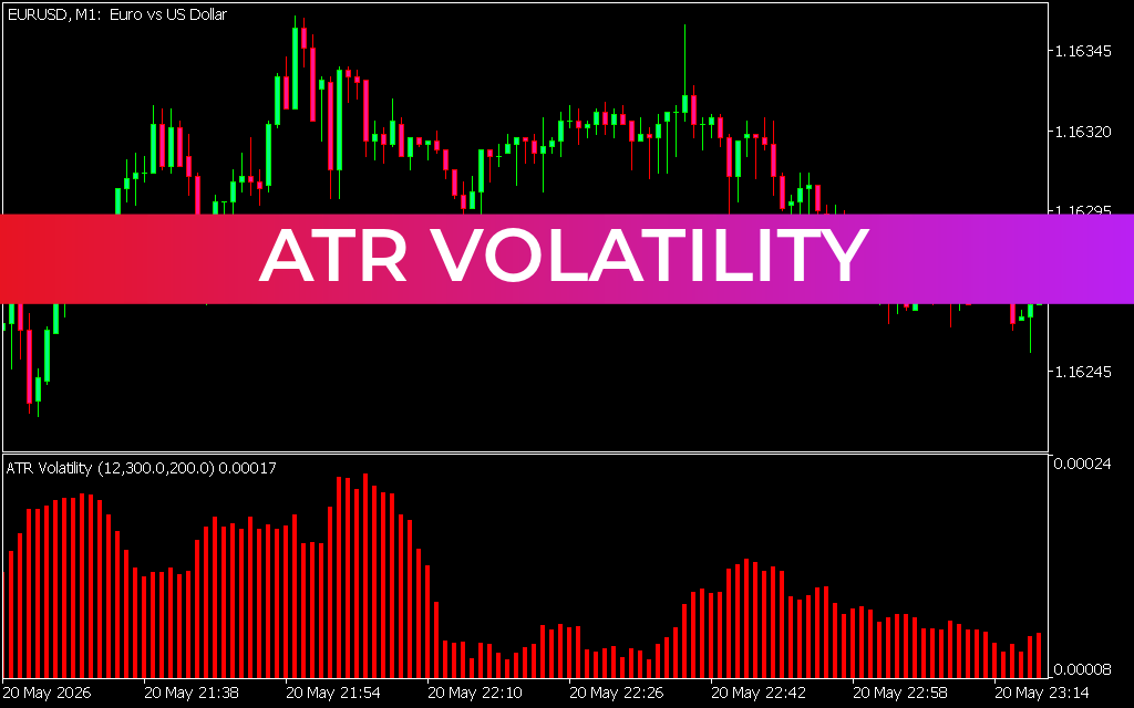 ATR Volatility