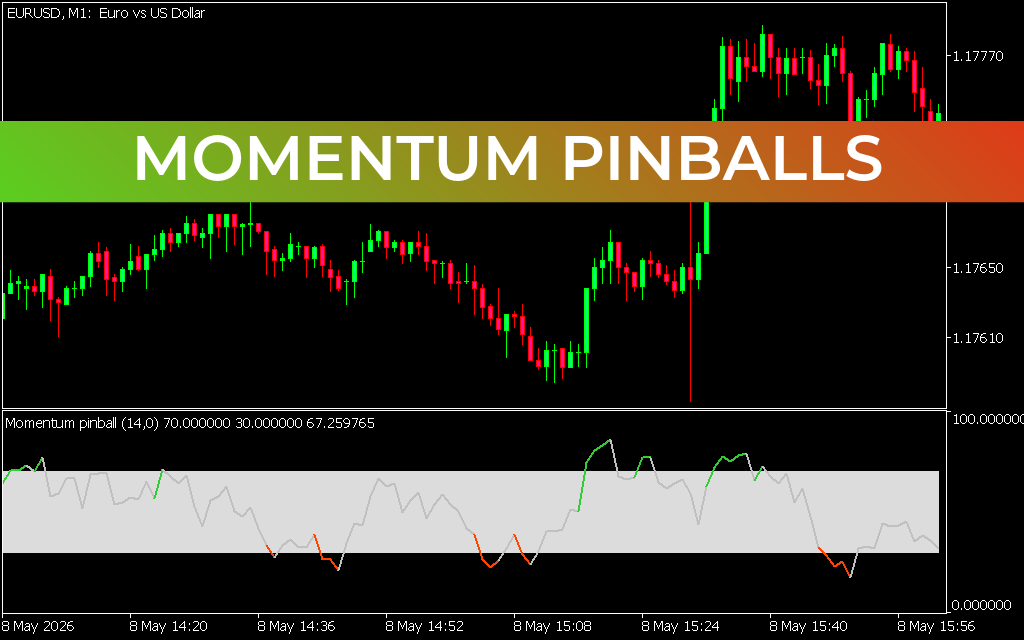 Momentum Pinballs