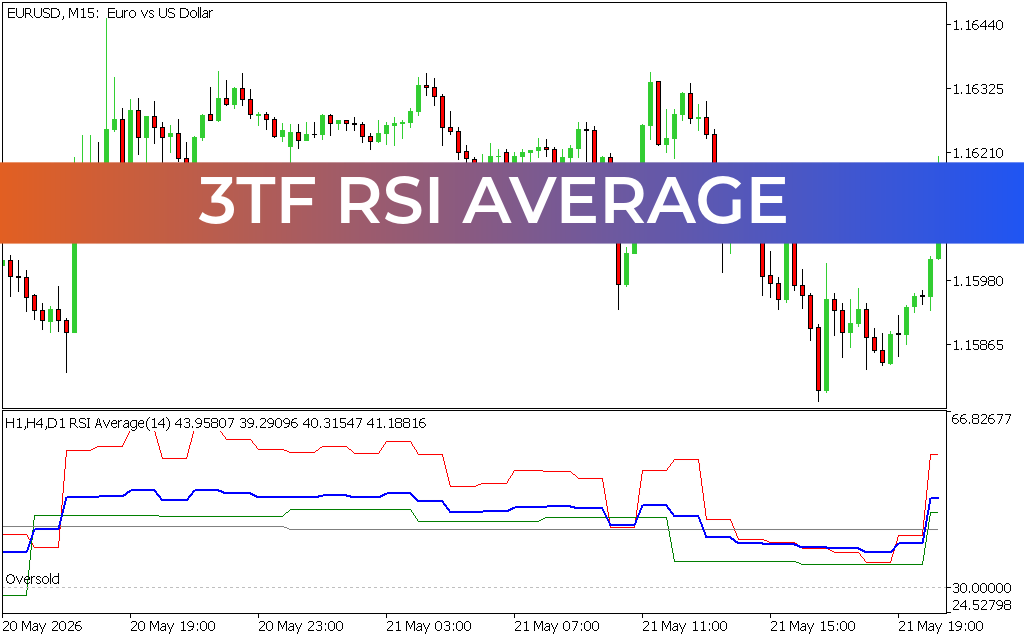 3Tf RSI Average