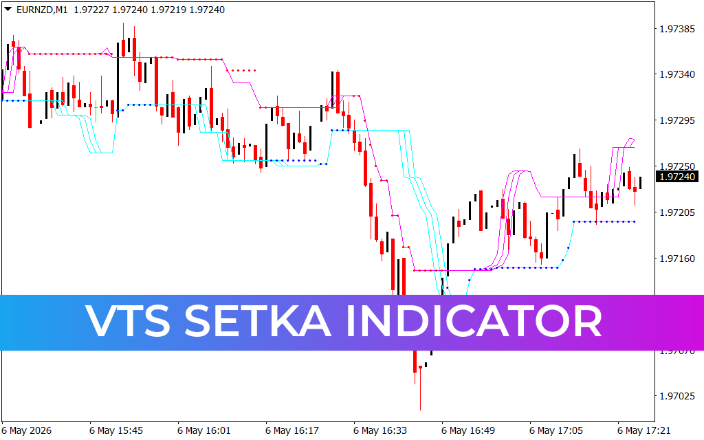 VTS Setka Indicator