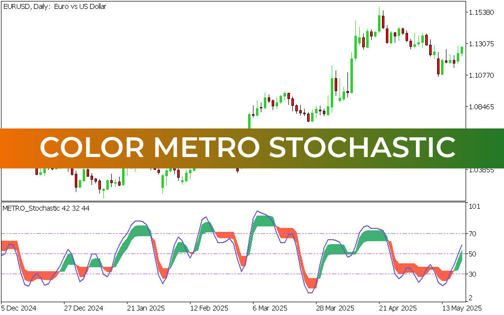 Color Metro Stochastic
