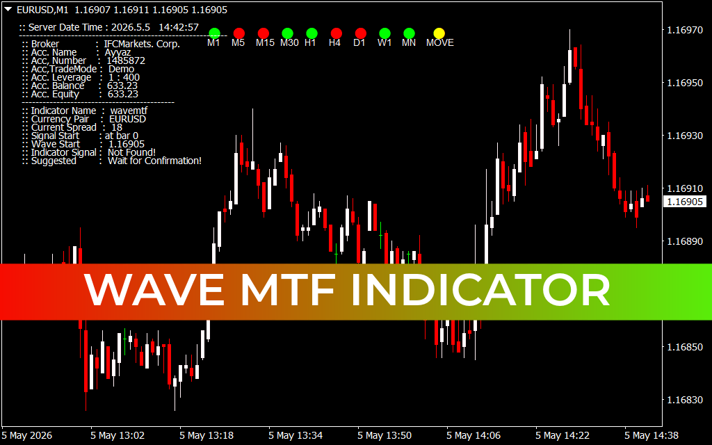 Wave MTF Indicator