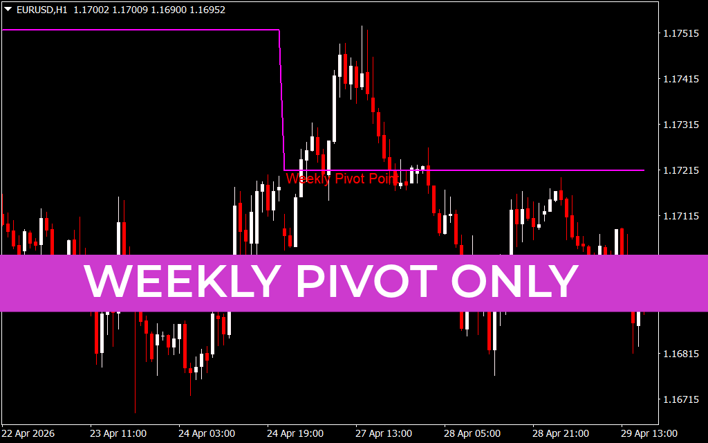 Weekly Pivot Only