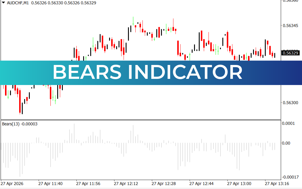 Bears Indicator