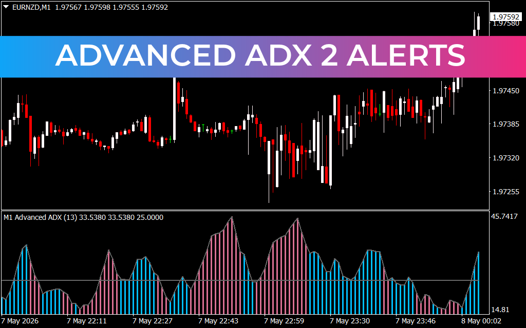 Advanced ADX 2 Alerts