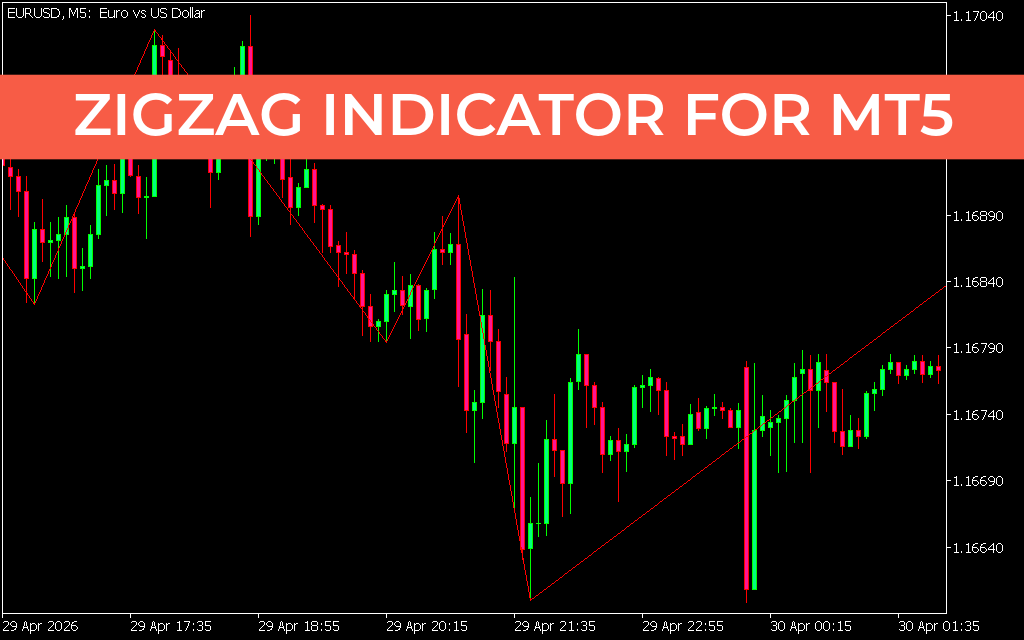 ZigZag Indicator for mt5