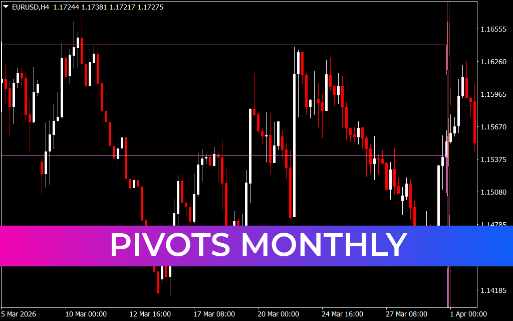 Pivots Monthly