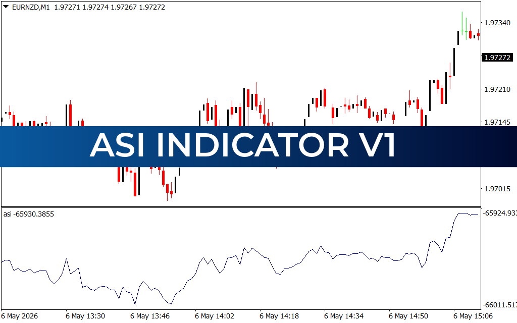 ASI Indicator V1