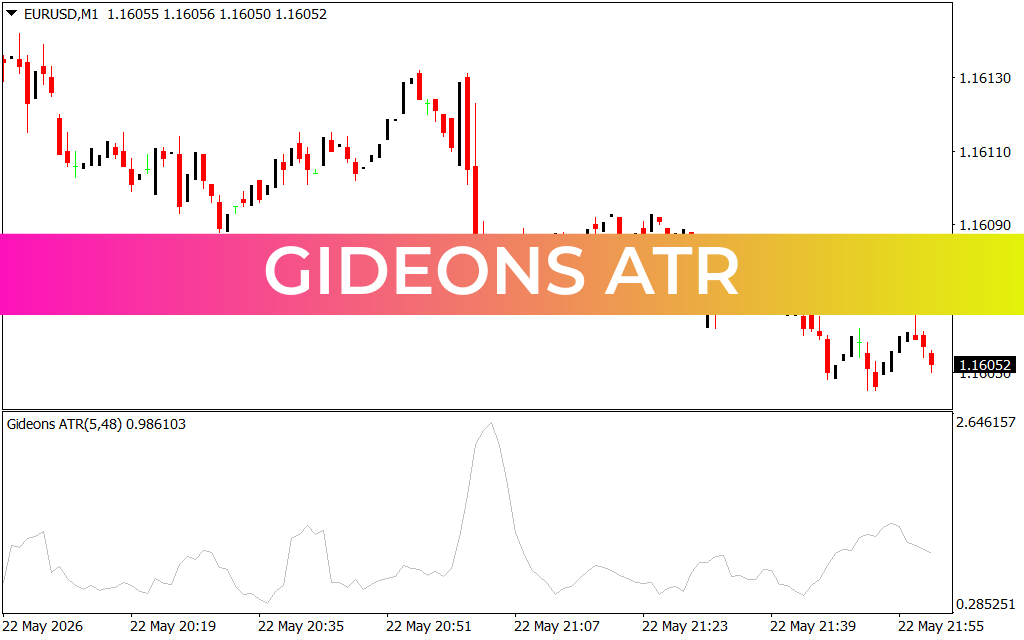 Gideons ATR