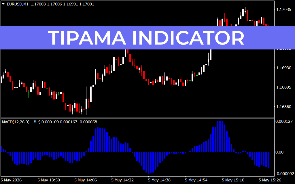 Tipama Indicator