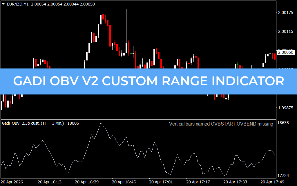Gadi OBV v2 Custom Range Indicator