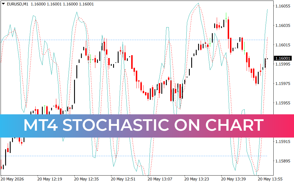MT4 Stochastic On Chart