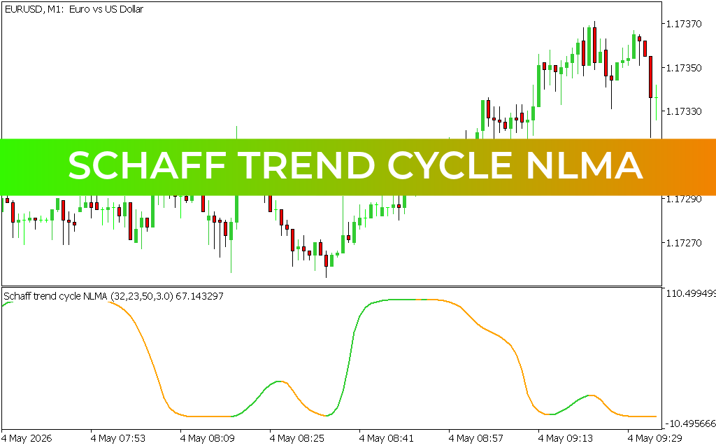 Schaff Trend Cycle Nlma