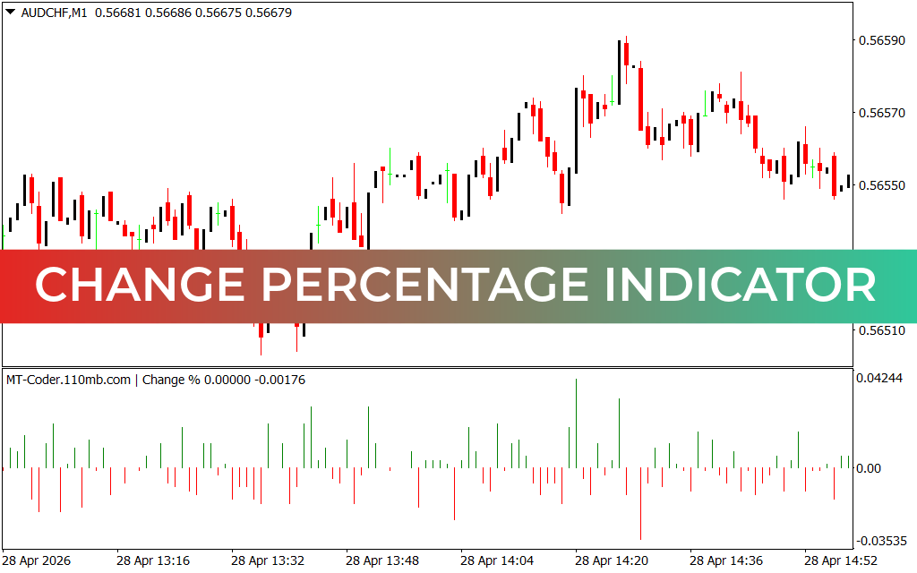 Change Percentage Indicator