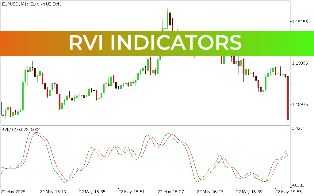 RVI Indicators