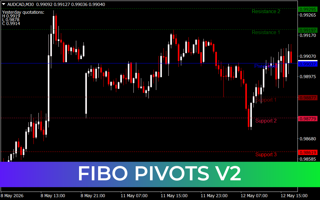 Fibo Pivots V2
