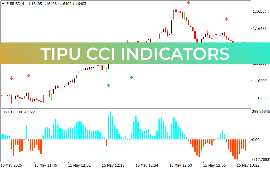 Tipu CCI Indicators