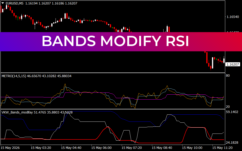 Bands Modify RSI