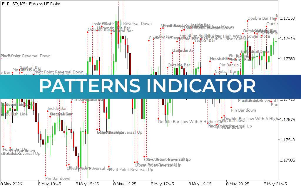 Patterns