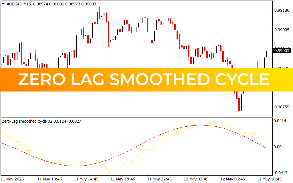 Zero Lag Smoothed Cycle