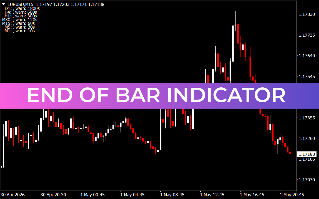 End of Bar Indicator