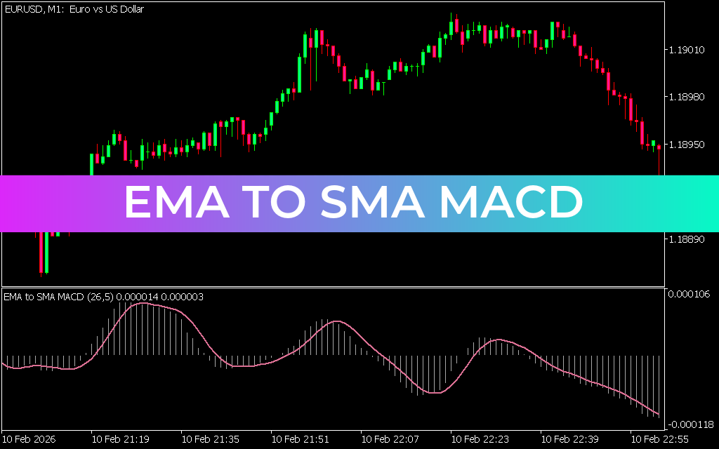 Ema To SMA MACD