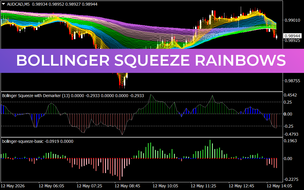 Bollinger Squeeze Rainbows