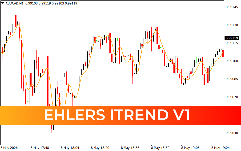 Ehlers ITrend V1