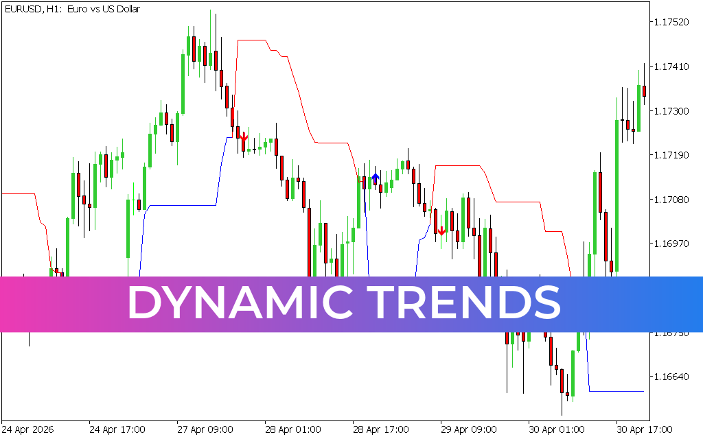Dynamic Trends