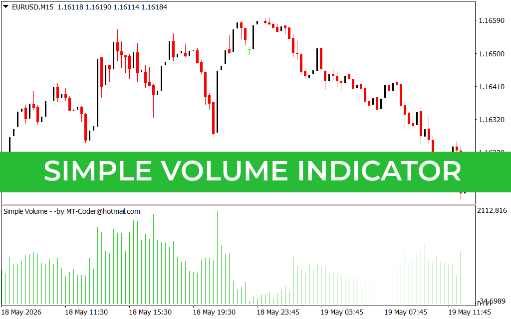 Simple Volume Indicator