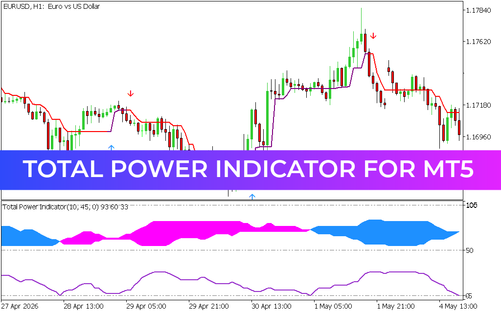Total Power Indicator for mt5
