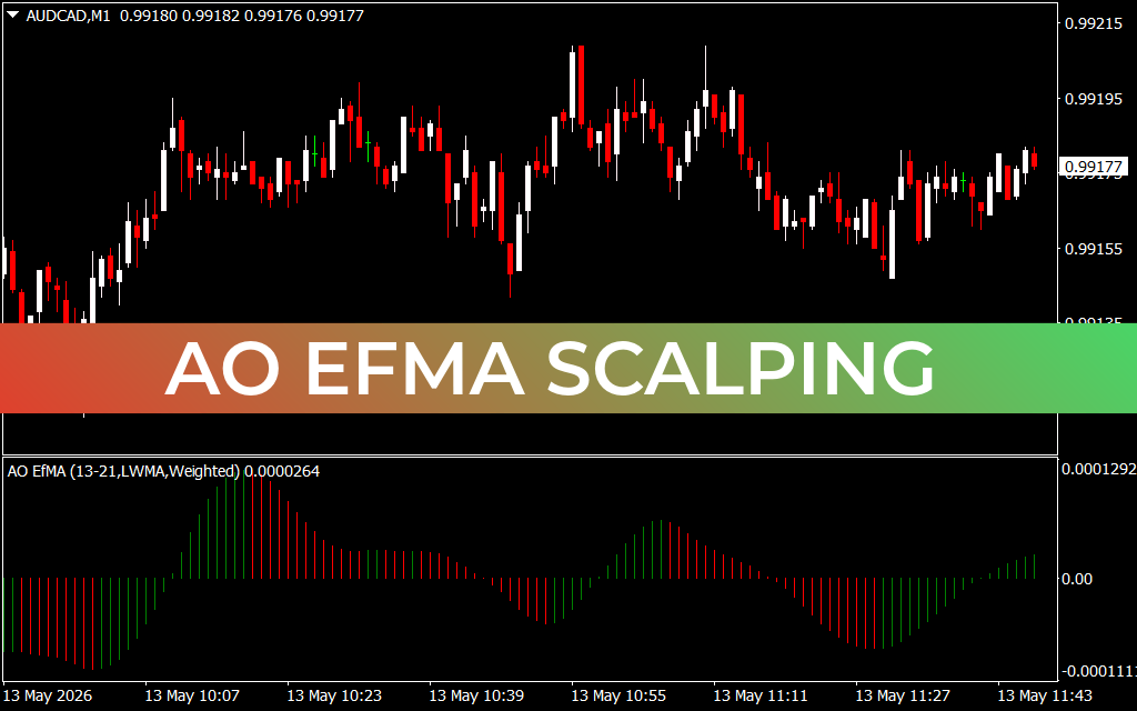 AO EFMA Scalping