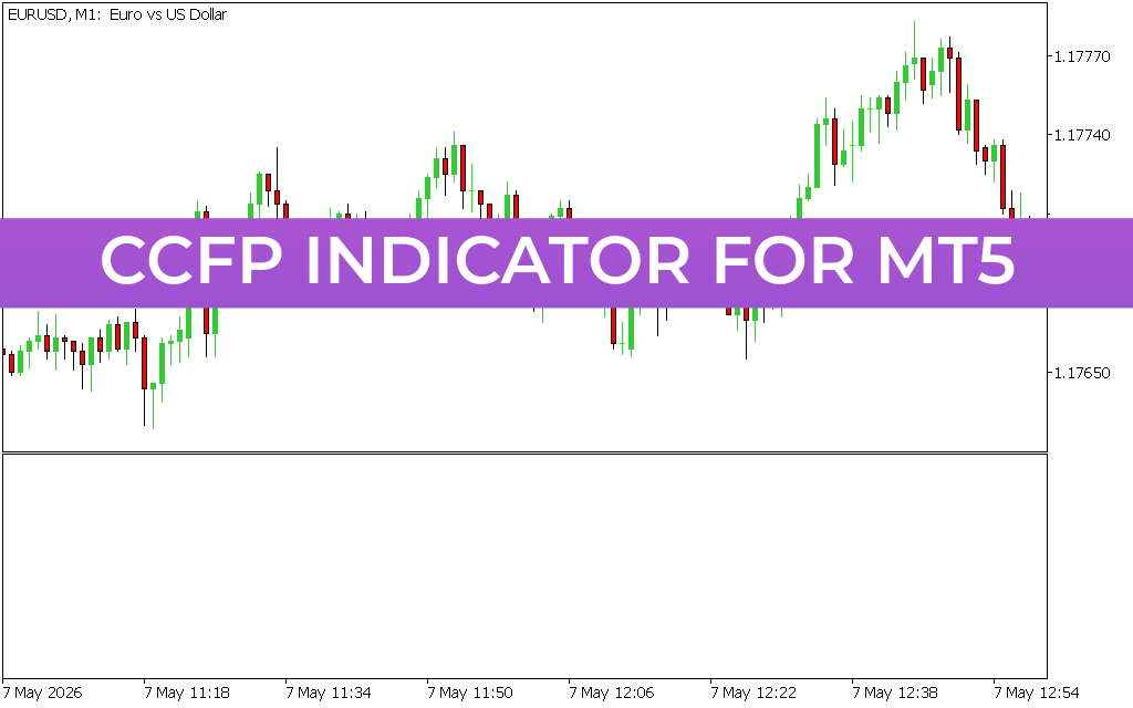 Ccfp Indicator for mt5