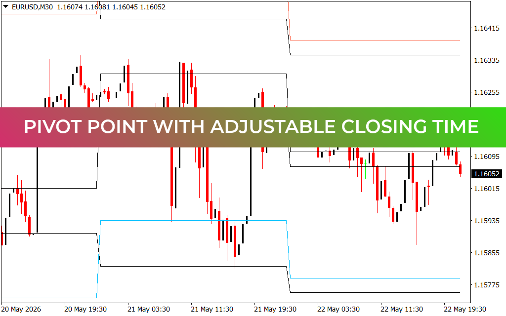 Pivot Point With Adjustable Closing Time